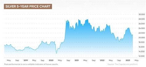 silver price prediction 30 day.